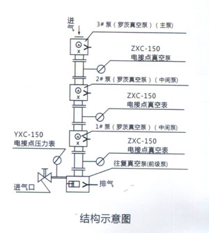 产品